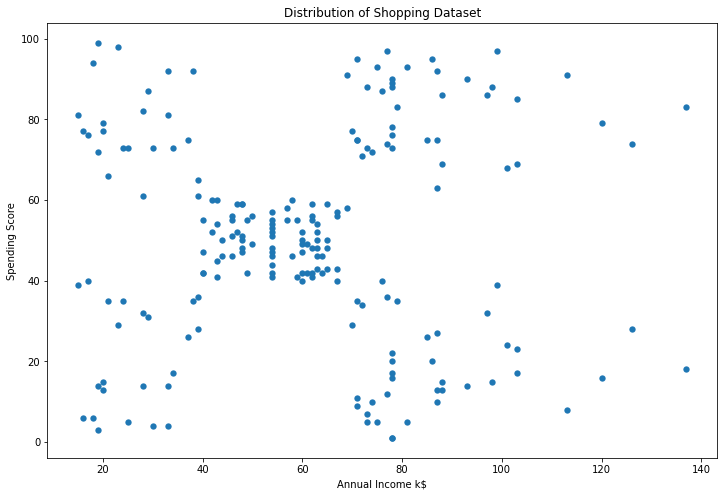 ../_images/HierarchicalClustering_14_1.png