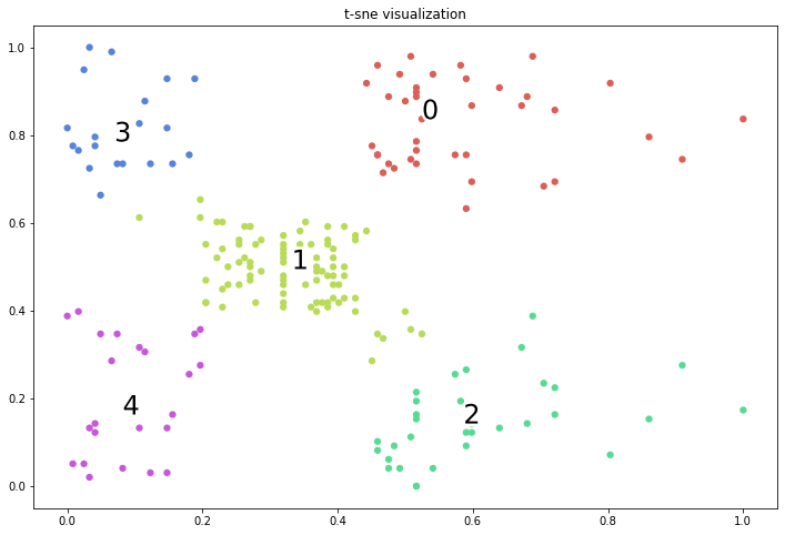 ../_images/HierarchicalClustering_24_0.png