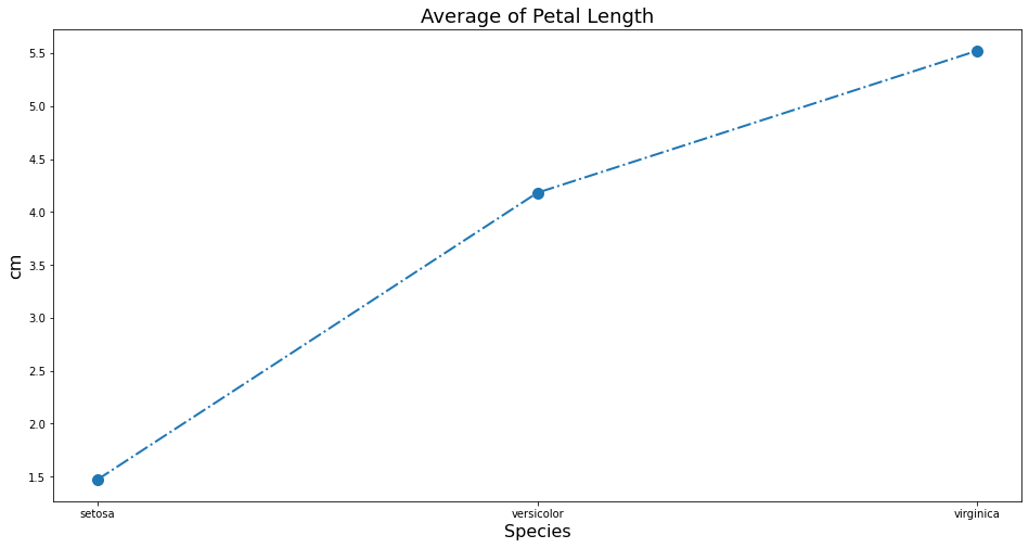 ../_images/appendix_matplotlib_11_1.png