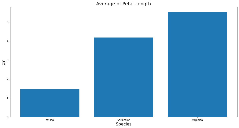 Matplotlib là một thư viện rất phổ biến trong Python Trực Quan Hóa Dữ Liệu. Để hiểu rõ hơn về nó, hãy xem hình ảnh liên quan ngay bây giờ!