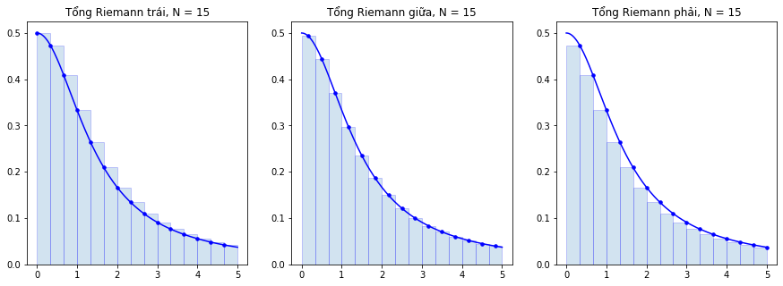 ../_images/nb_nb_fubini_and_riemann_4_0.png